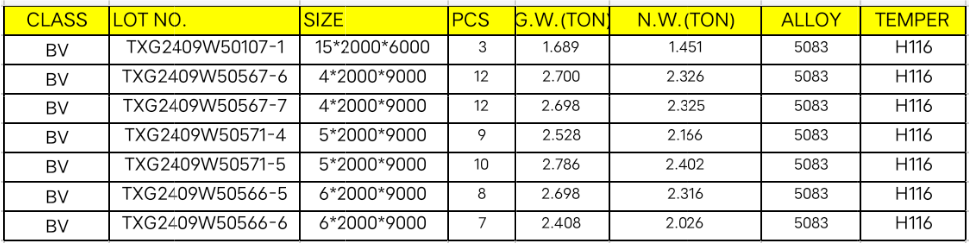 5083 H116 aluminum plate for ship manufacturing in stock